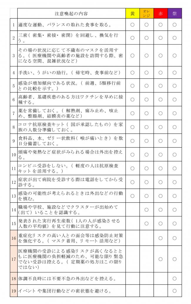 注意してほしいこと