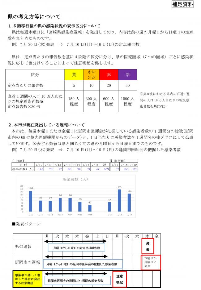 県の考え方