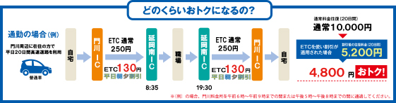 どのくらいおトクになるの？