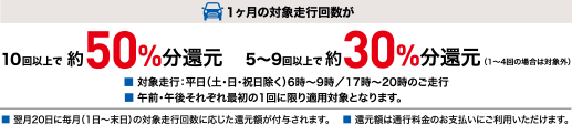 1ヵ月の対象走行回数が 10回以上で約50％分還元 5回から9回以上で約30％分還元