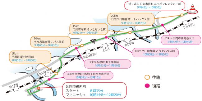 コース図