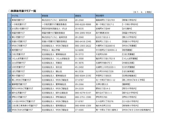 放課後児童クラブ一覧(R7.4.1時点)