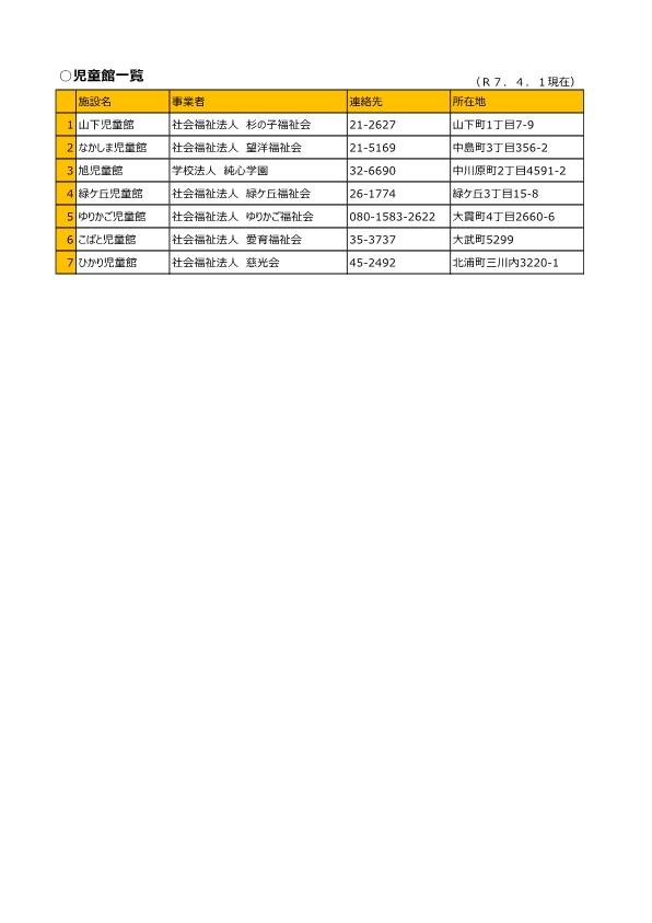 児童館一覧(R7.4.1時点)