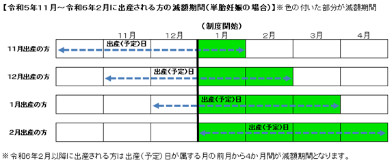 減免例