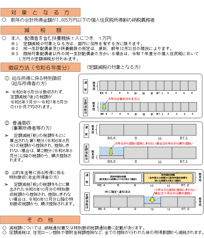 個人住民税の定額減税リーフレット