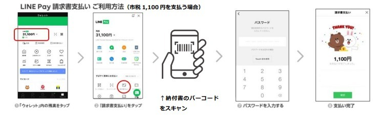 利用方法