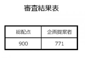 審査結果表