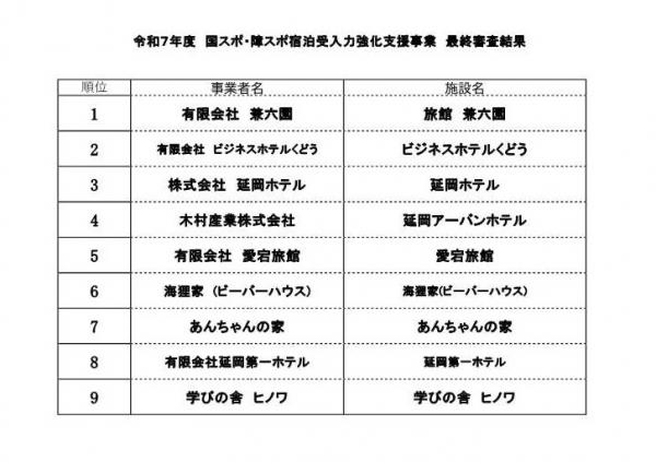 最終審査結果