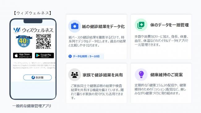 ウィズウェルネス