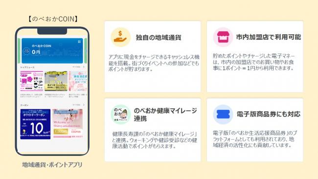 のべおかCoin