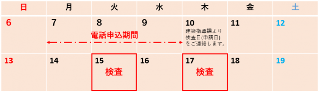 検査日の例