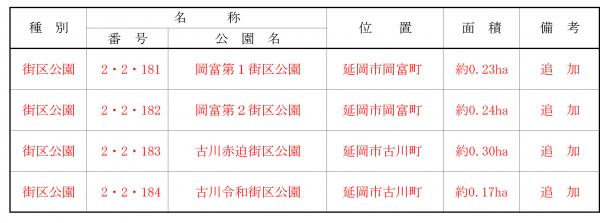 都市計画公園の名称